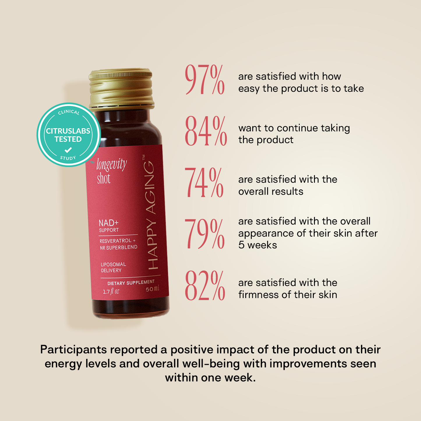 NAD+ Longevity shots