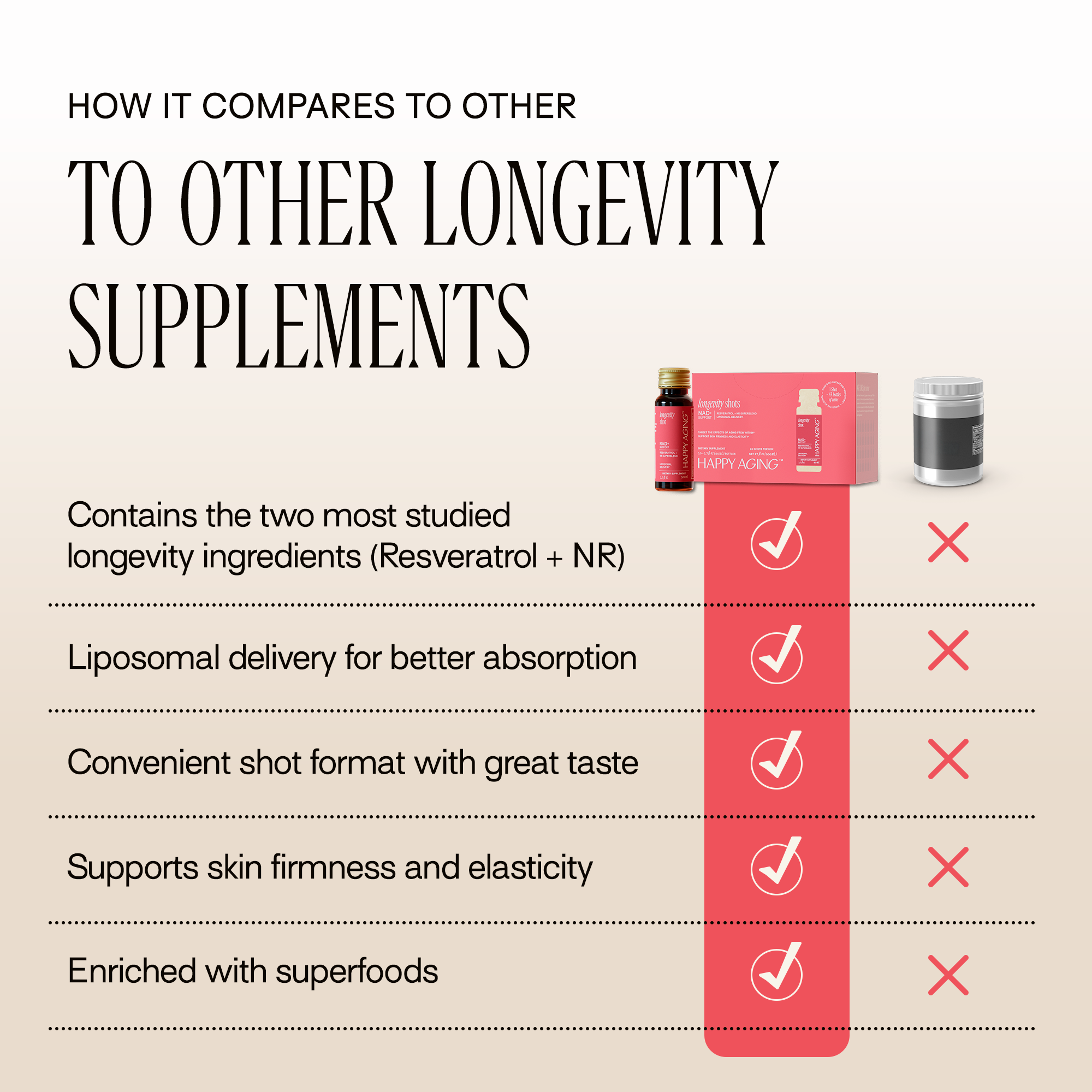 NAD+ Longevity shot™