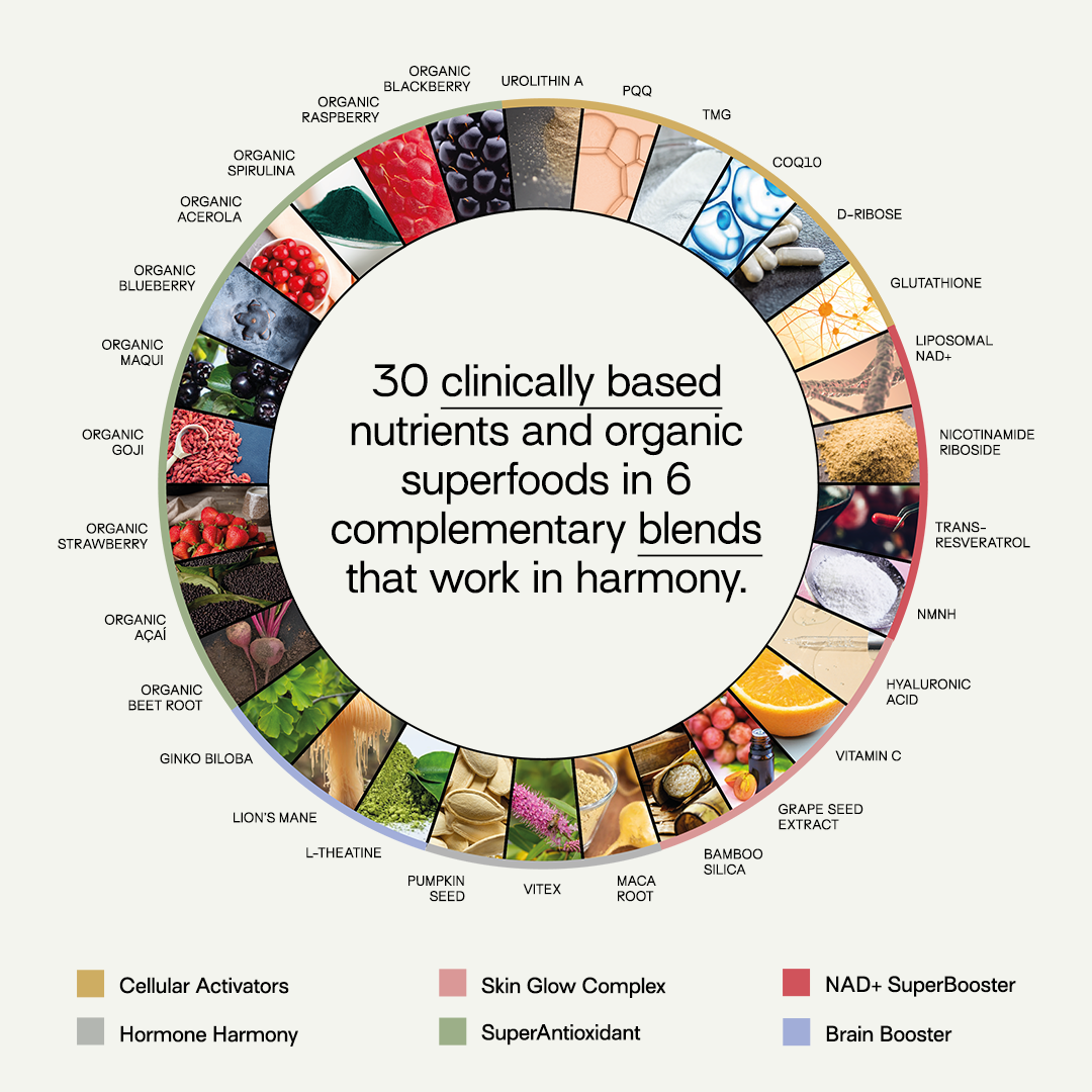 NAD+ Advanced longevity protocol